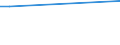 CN 39205990 /Exports /Unit = Prices (Euro/ton) /Partner: Armenia /Reporter: Eur27_2020 /39205990:Plates, Sheets, Foil, Film and Strip of Non-cellular Acrylic Polymers, not Reinforced, Coated, Laminated or Similarly Combined With Other Materials, Without Backing, Unworked or Merely Surface-worked or Merely cut Into Squares or Rectangles (Excl. Those of Poly`methyl Methacrylate`, Self-adhesive Products and Floor, Wall and Ceiling Coverings of Heading 3918, and Copolymer of Acrylic and Methacrylic Esters in the Form of Film of a Thickness of <= 150 Micrometres)