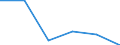 KN 39206200 /Exporte /Einheit = Preise (Euro/Tonne) /Partnerland: Island /Meldeland: Eur27 /39206200:Tafeln, Platten, Folien, Filme, Baender und Streifen, aus Ungeschaeumten Polyethylenterephthalat, Weder Verstaerkt Noch Geschichtet 'laminiert' Oder auf Aehnliche Weise mit Anderen Stoffen Verbunden, Ohne Unterlage, Unbearbeitet Oder nur mit Oberflaechenbearbeitung Oder nur Quadratisch Oder Rechteckig Zugeschnitten (Ausg. Selbstklebend, Sowie Bodenbelaege und Wand- und Deckenverkleidungen der Position 3918)