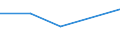 KN 39206200 /Exporte /Einheit = Preise (Euro/Tonne) /Partnerland: Faeroer /Meldeland: Eur27 /39206200:Tafeln, Platten, Folien, Filme, Baender und Streifen, aus Ungeschaeumten Polyethylenterephthalat, Weder Verstaerkt Noch Geschichtet 'laminiert' Oder auf Aehnliche Weise mit Anderen Stoffen Verbunden, Ohne Unterlage, Unbearbeitet Oder nur mit Oberflaechenbearbeitung Oder nur Quadratisch Oder Rechteckig Zugeschnitten (Ausg. Selbstklebend, Sowie Bodenbelaege und Wand- und Deckenverkleidungen der Position 3918)