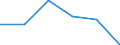 KN 39206200 /Exporte /Einheit = Preise (Euro/Tonne) /Partnerland: Finnland /Meldeland: Eur27 /39206200:Tafeln, Platten, Folien, Filme, Baender und Streifen, aus Ungeschaeumten Polyethylenterephthalat, Weder Verstaerkt Noch Geschichtet 'laminiert' Oder auf Aehnliche Weise mit Anderen Stoffen Verbunden, Ohne Unterlage, Unbearbeitet Oder nur mit Oberflaechenbearbeitung Oder nur Quadratisch Oder Rechteckig Zugeschnitten (Ausg. Selbstklebend, Sowie Bodenbelaege und Wand- und Deckenverkleidungen der Position 3918)