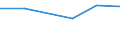 KN 39206200 /Exporte /Einheit = Preise (Euro/Tonne) /Partnerland: Mali /Meldeland: Eur27 /39206200:Tafeln, Platten, Folien, Filme, Baender und Streifen, aus Ungeschaeumten Polyethylenterephthalat, Weder Verstaerkt Noch Geschichtet 'laminiert' Oder auf Aehnliche Weise mit Anderen Stoffen Verbunden, Ohne Unterlage, Unbearbeitet Oder nur mit Oberflaechenbearbeitung Oder nur Quadratisch Oder Rechteckig Zugeschnitten (Ausg. Selbstklebend, Sowie Bodenbelaege und Wand- und Deckenverkleidungen der Position 3918)