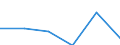 KN 39206200 /Exporte /Einheit = Preise (Euro/Tonne) /Partnerland: Ghana /Meldeland: Eur27 /39206200:Tafeln, Platten, Folien, Filme, Baender und Streifen, aus Ungeschaeumten Polyethylenterephthalat, Weder Verstaerkt Noch Geschichtet 'laminiert' Oder auf Aehnliche Weise mit Anderen Stoffen Verbunden, Ohne Unterlage, Unbearbeitet Oder nur mit Oberflaechenbearbeitung Oder nur Quadratisch Oder Rechteckig Zugeschnitten (Ausg. Selbstklebend, Sowie Bodenbelaege und Wand- und Deckenverkleidungen der Position 3918)