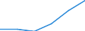 KN 39206200 /Exporte /Einheit = Preise (Euro/Tonne) /Partnerland: Burundi /Meldeland: Eur27 /39206200:Tafeln, Platten, Folien, Filme, Baender und Streifen, aus Ungeschaeumten Polyethylenterephthalat, Weder Verstaerkt Noch Geschichtet 'laminiert' Oder auf Aehnliche Weise mit Anderen Stoffen Verbunden, Ohne Unterlage, Unbearbeitet Oder nur mit Oberflaechenbearbeitung Oder nur Quadratisch Oder Rechteckig Zugeschnitten (Ausg. Selbstklebend, Sowie Bodenbelaege und Wand- und Deckenverkleidungen der Position 3918)