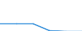 KN 39206200 /Exporte /Einheit = Preise (Euro/Tonne) /Partnerland: Malawi /Meldeland: Eur27 /39206200:Tafeln, Platten, Folien, Filme, Baender und Streifen, aus Ungeschaeumten Polyethylenterephthalat, Weder Verstaerkt Noch Geschichtet 'laminiert' Oder auf Aehnliche Weise mit Anderen Stoffen Verbunden, Ohne Unterlage, Unbearbeitet Oder nur mit Oberflaechenbearbeitung Oder nur Quadratisch Oder Rechteckig Zugeschnitten (Ausg. Selbstklebend, Sowie Bodenbelaege und Wand- und Deckenverkleidungen der Position 3918)