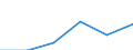 KN 39206200 /Exporte /Einheit = Preise (Euro/Tonne) /Partnerland: Kanada /Meldeland: Eur27 /39206200:Tafeln, Platten, Folien, Filme, Baender und Streifen, aus Ungeschaeumten Polyethylenterephthalat, Weder Verstaerkt Noch Geschichtet 'laminiert' Oder auf Aehnliche Weise mit Anderen Stoffen Verbunden, Ohne Unterlage, Unbearbeitet Oder nur mit Oberflaechenbearbeitung Oder nur Quadratisch Oder Rechteckig Zugeschnitten (Ausg. Selbstklebend, Sowie Bodenbelaege und Wand- und Deckenverkleidungen der Position 3918)