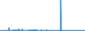 KN 39206212 /Exporte /Einheit = Preise (Euro/Tonne) /Partnerland: Ver.koenigreich /Meldeland: Eur27_2020 /39206212:Folien aus Poly(Ethylenterephthalat) mit Einer Dicke von 72 Mikrometer bis 79 Mikrometer, zum Herstellen von Flexiblen Magnetplatten, und Poly`ethylenterephthalat`folien, Ungeschäumt, mit Einer Dicke von 100 Mikrometer bis 150 Mikrometer, zum Herstellen von Fotopolymer-hochdruckplatten