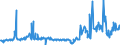 KN 39206212 /Exporte /Einheit = Preise (Euro/Tonne) /Partnerland: Irland /Meldeland: Eur27_2020 /39206212:Folien aus Poly(Ethylenterephthalat) mit Einer Dicke von 72 Mikrometer bis 79 Mikrometer, zum Herstellen von Flexiblen Magnetplatten, und Poly`ethylenterephthalat`folien, Ungeschäumt, mit Einer Dicke von 100 Mikrometer bis 150 Mikrometer, zum Herstellen von Fotopolymer-hochdruckplatten