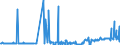 CN 39206212 /Exports /Unit = Prices (Euro/ton) /Partner: Spain /Reporter: Eur27_2020 /39206212:Poly(Ethylene Terephthalate) Film of a Thickness of 72 Micrometres or More but not Exceeding 79 Micrometres, for the Manufacture of Flexible Magnetic Disks, and Poly`ethylene Terephthalate` Film, not Reinforced, of a Thickness of >= 100 Micrometres but <= 150 Micrometres, for the Manufacture of Photopolymer Printing Plates