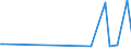 CN 39206212 /Exports /Unit = Prices (Euro/ton) /Partner: Iceland /Reporter: Eur27_2020 /39206212:Poly(Ethylene Terephthalate) Film of a Thickness OfÂ 72Â micrometres or More but not ExceedingÂ 79Â micrometres, for the Manufacture of Flexible Magnetic Disks, and Poly`ethylene Terephthalate` Film, not Reinforced, of a Thickness of >= 100 Micrometres but <= 150 Micrometres, for the Manufacture of Photopolymer Printing Plates