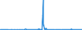 CN 39206212 /Exports /Unit = Prices (Euro/ton) /Partner: Slovakia /Reporter: Eur27_2020 /39206212:Poly(Ethylene Terephthalate) Film of a Thickness OfÂ 72Â micrometres or More but not ExceedingÂ 79Â micrometres, for the Manufacture of Flexible Magnetic Disks, and Poly`ethylene Terephthalate` Film, not Reinforced, of a Thickness of >= 100 Micrometres but <= 150 Micrometres, for the Manufacture of Photopolymer Printing Plates