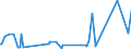 CN 39206212 /Exports /Unit = Prices (Euro/ton) /Partner: Ukraine /Reporter: Eur27_2020 /39206212:Poly(Ethylene Terephthalate) Film of a Thickness OfÂ 72Â micrometres or More but not ExceedingÂ 79Â micrometres, for the Manufacture of Flexible Magnetic Disks, and Poly`ethylene Terephthalate` Film, not Reinforced, of a Thickness of >= 100 Micrometres but <= 150 Micrometres, for the Manufacture of Photopolymer Printing Plates