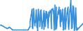 CN 39206212 /Exports /Unit = Prices (Euro/ton) /Partner: Russia /Reporter: Eur27_2020 /39206212:Poly(Ethylene Terephthalate) Film of a Thickness of 72 Micrometres or More but not Exceeding 79 Micrometres, for the Manufacture of Flexible Magnetic Disks, and Poly`ethylene Terephthalate` Film, not Reinforced, of a Thickness of >= 100 Micrometres but <= 150 Micrometres, for the Manufacture of Photopolymer Printing Plates