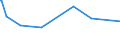 CN 39206212 /Exports /Unit = Prices (Euro/ton) /Partner: Nigeria /Reporter: Eur27_2020 /39206212:Poly(Ethylene Terephthalate) Film of a Thickness OfÂ 72Â micrometres or More but not ExceedingÂ 79Â micrometres, for the Manufacture of Flexible Magnetic Disks, and Poly`ethylene Terephthalate` Film, not Reinforced, of a Thickness of >= 100 Micrometres but <= 150 Micrometres, for the Manufacture of Photopolymer Printing Plates