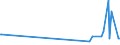 CN 39206212 /Exports /Unit = Prices (Euro/ton) /Partner: Peru /Reporter: Eur27_2020 /39206212:Poly(Ethylene Terephthalate) Film of a Thickness OfÂ 72Â micrometres or More but not ExceedingÂ 79Â micrometres, for the Manufacture of Flexible Magnetic Disks, and Poly`ethylene Terephthalate` Film, not Reinforced, of a Thickness of >= 100 Micrometres but <= 150 Micrometres, for the Manufacture of Photopolymer Printing Plates