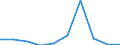 KN 39207119 /Exporte /Einheit = Preise (Euro/Tonne) /Partnerland: Daenemark /Meldeland: Eur27 /39207119:Folien, Filme, Baender Oder Streifen, Auch in Rollen, aus Regenerierter Cellulose, Weder Verstaerkt Noch Geschichtet 'laminiert' Oder auf Aehnliche Weise mit Anderen Stoffen Verbunden, Ohne Unterlage, Unbearbeitet Oder nur mit Oberflaechenbearbeitung Oder nur Quadratisch Oder Rechteckig Zugeschnitten, mit Einer Dicke von < 0,75 mm, Bedruckt (Ausg. Selbstklebend, Sowie Wand- und Deckenverkleidungen der Position 3918)