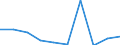 KN 39207119 /Exporte /Einheit = Preise (Euro/Tonne) /Partnerland: Schweden /Meldeland: Eur27 /39207119:Folien, Filme, Baender Oder Streifen, Auch in Rollen, aus Regenerierter Cellulose, Weder Verstaerkt Noch Geschichtet 'laminiert' Oder auf Aehnliche Weise mit Anderen Stoffen Verbunden, Ohne Unterlage, Unbearbeitet Oder nur mit Oberflaechenbearbeitung Oder nur Quadratisch Oder Rechteckig Zugeschnitten, mit Einer Dicke von < 0,75 mm, Bedruckt (Ausg. Selbstklebend, Sowie Wand- und Deckenverkleidungen der Position 3918)