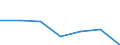 KN 39207119 /Exporte /Einheit = Preise (Euro/Tonne) /Partnerland: Schweiz /Meldeland: Eur27 /39207119:Folien, Filme, Baender Oder Streifen, Auch in Rollen, aus Regenerierter Cellulose, Weder Verstaerkt Noch Geschichtet 'laminiert' Oder auf Aehnliche Weise mit Anderen Stoffen Verbunden, Ohne Unterlage, Unbearbeitet Oder nur mit Oberflaechenbearbeitung Oder nur Quadratisch Oder Rechteckig Zugeschnitten, mit Einer Dicke von < 0,75 mm, Bedruckt (Ausg. Selbstklebend, Sowie Wand- und Deckenverkleidungen der Position 3918)