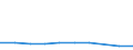 KN 39207119 /Exporte /Einheit = Preise (Euro/Tonne) /Partnerland: Ungarn /Meldeland: Eur27 /39207119:Folien, Filme, Baender Oder Streifen, Auch in Rollen, aus Regenerierter Cellulose, Weder Verstaerkt Noch Geschichtet 'laminiert' Oder auf Aehnliche Weise mit Anderen Stoffen Verbunden, Ohne Unterlage, Unbearbeitet Oder nur mit Oberflaechenbearbeitung Oder nur Quadratisch Oder Rechteckig Zugeschnitten, mit Einer Dicke von < 0,75 mm, Bedruckt (Ausg. Selbstklebend, Sowie Wand- und Deckenverkleidungen der Position 3918)