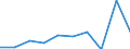 KN 39207119 /Exporte /Einheit = Preise (Euro/Tonne) /Partnerland: Aegypten /Meldeland: Eur27 /39207119:Folien, Filme, Baender Oder Streifen, Auch in Rollen, aus Regenerierter Cellulose, Weder Verstaerkt Noch Geschichtet 'laminiert' Oder auf Aehnliche Weise mit Anderen Stoffen Verbunden, Ohne Unterlage, Unbearbeitet Oder nur mit Oberflaechenbearbeitung Oder nur Quadratisch Oder Rechteckig Zugeschnitten, mit Einer Dicke von < 0,75 mm, Bedruckt (Ausg. Selbstklebend, Sowie Wand- und Deckenverkleidungen der Position 3918)