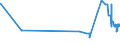 KN 39207310 /Exporte /Einheit = Preise (Euro/Tonne) /Partnerland: Slowakei /Meldeland: Eur27_2020 /39207310:Filmunterlagen in Rollen Oder Streifen, zur Verwendung als Träger für die Lichtempfindlichen Schichten bei der Filmherstellung, aus Ungeschäumten Celluloseacetaten