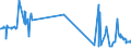 KN 39207310 /Exporte /Einheit = Preise (Euro/Tonne) /Partnerland: Ungarn /Meldeland: Eur27_2020 /39207310:Filmunterlagen in Rollen Oder Streifen, zur Verwendung als Träger für die Lichtempfindlichen Schichten bei der Filmherstellung, aus Ungeschäumten Celluloseacetaten