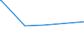 KN 39207310 /Exporte /Einheit = Preise (Euro/Tonne) /Partnerland: Weissrussland /Meldeland: Europäische Union /39207310:Filmunterlagen in Rollen Oder Streifen, zur Verwendung als Träger für die Lichtempfindlichen Schichten bei der Filmherstellung, aus Ungeschäumten Celluloseacetaten