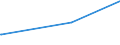 KN 39207310 /Exporte /Einheit = Preise (Euro/Tonne) /Partnerland: Kasachstan /Meldeland: Europäische Union /39207310:Filmunterlagen in Rollen Oder Streifen, zur Verwendung als Träger für die Lichtempfindlichen Schichten bei der Filmherstellung, aus Ungeschäumten Celluloseacetaten