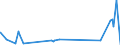 KN 39207310 /Exporte /Einheit = Preise (Euro/Tonne) /Partnerland: Kanada /Meldeland: Eur27_2020 /39207310:Filmunterlagen in Rollen Oder Streifen, zur Verwendung als Träger für die Lichtempfindlichen Schichten bei der Filmherstellung, aus Ungeschäumten Celluloseacetaten