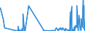 CN 39209953 /Exports /Unit = Prices (Euro/ton) /Partner: Germany /Reporter: Eur27_2020 /39209953:Ion-exchange Membranes of Fluorinated Non-cellular Plastic Material, for use in Chlor-alkali Electrolytic Cells