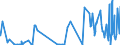 CN 39209953 /Exports /Unit = Prices (Euro/ton) /Partner: Italy /Reporter: Eur27_2020 /39209953:Ion-exchange Membranes of Fluorinated Non-cellular Plastic Material, for use in Chlor-alkali Electrolytic Cells