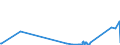 CN 39209953 /Exports /Unit = Prices (Euro/ton) /Partner: Ireland /Reporter: Eur27_2020 /39209953:Ion-exchange Membranes of Fluorinated Non-cellular Plastic Material, for use in Chlor-alkali Electrolytic Cells