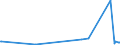 CN 39209953 /Exports /Unit = Prices (Euro/ton) /Partner: Denmark /Reporter: Eur27_2020 /39209953:Ion-exchange Membranes of Fluorinated Non-cellular Plastic Material, for use in Chlor-alkali Electrolytic Cells