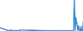 CN 39209953 /Exports /Unit = Prices (Euro/ton) /Partner: Spain /Reporter: Eur27_2020 /39209953:Ion-exchange Membranes of Fluorinated Non-cellular Plastic Material, for use in Chlor-alkali Electrolytic Cells