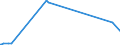 CN 39209953 /Exports /Unit = Prices (Euro/ton) /Partner: Luxembourg /Reporter: Eur27_2020 /39209953:Ion-exchange Membranes of Fluorinated Non-cellular Plastic Material, for use in Chlor-alkali Electrolytic Cells