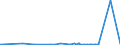 CN 39209953 /Exports /Unit = Prices (Euro/ton) /Partner: Norway /Reporter: Eur27_2020 /39209953:Ion-exchange Membranes of Fluorinated Non-cellular Plastic Material, for use in Chlor-alkali Electrolytic Cells