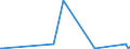 CN 39209953 /Exports /Unit = Prices (Euro/ton) /Partner: Finland /Reporter: Eur27_2020 /39209953:Ion-exchange Membranes of Fluorinated Non-cellular Plastic Material, for use in Chlor-alkali Electrolytic Cells