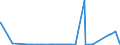 CN 39209953 /Exports /Unit = Prices (Euro/ton) /Partner: Turkey /Reporter: Eur27_2020 /39209953:Ion-exchange Membranes of Fluorinated Non-cellular Plastic Material, for use in Chlor-alkali Electrolytic Cells