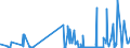 CN 39209953 /Exports /Unit = Prices (Euro/ton) /Partner: Czech Rep. /Reporter: Eur27_2020 /39209953:Ion-exchange Membranes of Fluorinated Non-cellular Plastic Material, for use in Chlor-alkali Electrolytic Cells