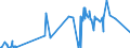 CN 39209953 /Exports /Unit = Prices (Euro/ton) /Partner: Romania /Reporter: Eur27_2020 /39209953:Ion-exchange Membranes of Fluorinated Non-cellular Plastic Material, for use in Chlor-alkali Electrolytic Cells