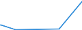 CN 39209953 /Exports /Unit = Prices (Euro/ton) /Partner: Bulgaria /Reporter: European Union /39209953:Ion-exchange Membranes of Fluorinated Non-cellular Plastic Material, for use in Chlor-alkali Electrolytic Cells