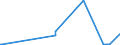 CN 39209953 /Exports /Unit = Prices (Euro/ton) /Partner: Slovenia /Reporter: Eur27_2020 /39209953:Ion-exchange Membranes of Fluorinated Non-cellular Plastic Material, for use in Chlor-alkali Electrolytic Cells