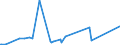 CN 39209953 /Exports /Unit = Prices (Euro/ton) /Partner: Canada /Reporter: Eur27_2020 /39209953:Ion-exchange Membranes of Fluorinated Non-cellular Plastic Material, for use in Chlor-alkali Electrolytic Cells