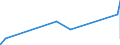 CN 39209953 /Exports /Unit = Prices (Euro/ton) /Partner: Brazil /Reporter: Eur27_2020 /39209953:Ion-exchange Membranes of Fluorinated Non-cellular Plastic Material, for use in Chlor-alkali Electrolytic Cells