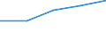 KN 3920 /Exporte /Einheit = Preise (Euro/Tonne) /Partnerland: Faeroer /Meldeland: Eur27 /3920:Tafeln, Platten, Folien, Filme, Bänder und Streifen, aus Ungeschäumten Kunststoffen, Weder Verstärkt Noch Geschichtet `laminiert` Oder auf ähnl. Weise mit Anderen Stoffen Verbunden, Ohne Unterlage, Unbearbeitet Oder nur mit Oberflächenbearbeitung Oder nur Quadratisch Oder Rechteckig Zugeschnitten (Ausg. Selbstklebend Sowie Bodenbeläge, Wand- und Deckenverkleidungen der Pos. 3918)