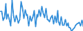 KN 3920 /Exporte /Einheit = Preise (Euro/Tonne) /Partnerland: Serb.-mont. /Meldeland: Eur15 /3920:Tafeln, Platten, Folien, Filme, Bänder und Streifen, aus Ungeschäumten Kunststoffen, Weder Verstärkt Noch Geschichtet `laminiert` Oder auf ähnl. Weise mit Anderen Stoffen Verbunden, Ohne Unterlage, Unbearbeitet Oder nur mit Oberflächenbearbeitung Oder nur Quadratisch Oder Rechteckig Zugeschnitten (Ausg. Selbstklebend Sowie Bodenbeläge, Wand- und Deckenverkleidungen der Pos. 3918)