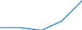 KN 39211100 /Exporte /Einheit = Preise (Euro/Tonne) /Partnerland: Faeroer /Meldeland: Eur27 /39211100:Tafeln, Platten, Folien, Filme, Bänder und Streifen, aus Geschäumten Polymeren des Styrols, Unbearbeitet Oder nur mit Oberflächenbearbeitung Oder nur Quadratisch Oder Rechteckig Zugeschnitten (Ausg. Selbstklebend Sowie Bodenbeläge und Wand- und Deckenverkleidungen der Pos. 3918 und Sterile Adhäsionsbarrieren zu Chirurgischen Oder Zahnärztlichen Zwecken der Unterpos. 3006.10.30)