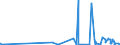 CN 39211200 /Exports /Unit = Prices (Euro/ton) /Partner: Melilla /Reporter: Eur27_2020 /39211200:Plates, Sheets, Film, Foil and Strip, of Cellular Polymers of Vinyl Chloride, Unworked or Merely Surface-worked or Merely cut Into Squares or Rectangles (Excl. Self-adhesive Products, Floor, Wall and Ceiling Coverings of Heading 3918)