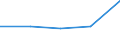 KN 39211200 /Exporte /Einheit = Preise (Euro/Tonne) /Partnerland: Sowjetunion /Meldeland: Eur27 /39211200:Tafeln, Platten, Folien, Filme, Bänder und Streifen, aus Geschäumten Polymeren des Vinylchlorids, Unbearbeitet Oder nur mit Oberflächenbearbeitung Oder nur Quadratisch Oder Rechteckig Zugeschnitten (Ausg. Selbstklebend Sowie Bodenbeläge und Wand- und Deckenverkleidungen der Pos. 3918 und Sterile Adhäsionsbarrieren zu Chirurgischen Oder Zahnärztlichen Zwecken der Unterpos. 3006.10.30)