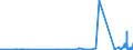 CN 39211200 /Exports /Unit = Prices (Euro/ton) /Partner: Kyrghistan /Reporter: Eur27_2020 /39211200:Plates, Sheets, Film, Foil and Strip, of Cellular Polymers of Vinyl Chloride, Unworked or Merely Surface-worked or Merely cut Into Squares or Rectangles (Excl. Self-adhesive Products, Floor, Wall and Ceiling Coverings of Heading 3918)