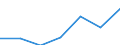 KN 39211400 /Exporte /Einheit = Preise (Euro/Tonne) /Partnerland: Schweiz /Meldeland: Eur27 /39211400:Tafeln, Platten, Folien, Filme, Bänder und Streifen, aus Geschäumter Regenerierter Cellulose, Unbearbeitet Oder nur mit Oberflächenbearbeitung Oder nur Quadratisch Oder Rechteckig Zugeschnitten (Ausg. Selbstklebend Sowie Bodenbeläge und Wand- und Deckenverkleidungen der Pos. 3918 und Sterile Adhäsionsbarrieren zu Chirurgischen Oder Zahnärztlichen Zwecken der Unterpos. 3006.10.30)